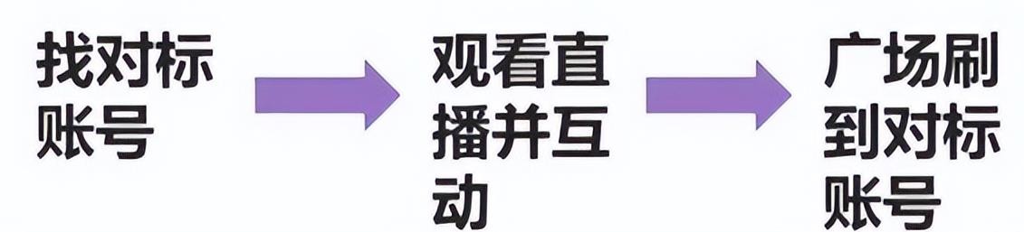 不消露脸，就能日入300的项目思路：超市录屏直播变现玩法