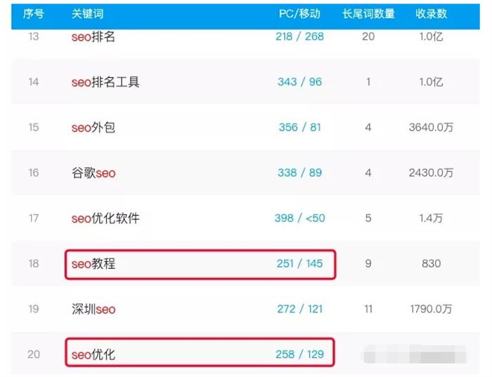 怎样一年不到把SEO垂直公众号从0做到5000+粉丝