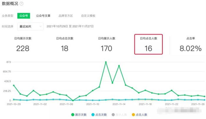 怎样一年不到把SEO垂直公众号从0做到5000+粉丝