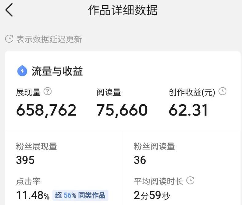 冷门项目，每天干2小时轻松月入10000＋，一个人也醒目