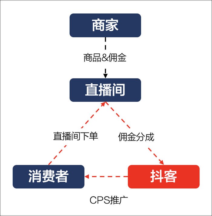 抖音兴趣电商，岂止于兴趣