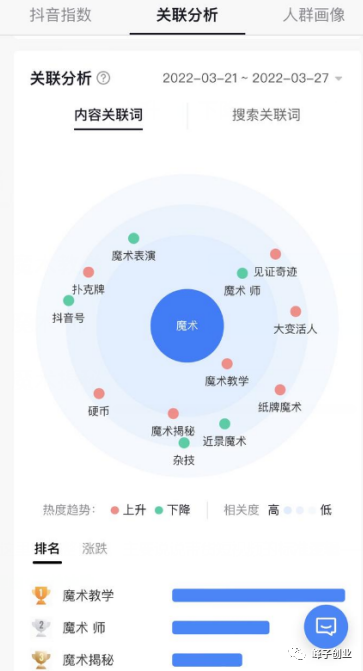 抖音细分领域把戏号玩法拆解