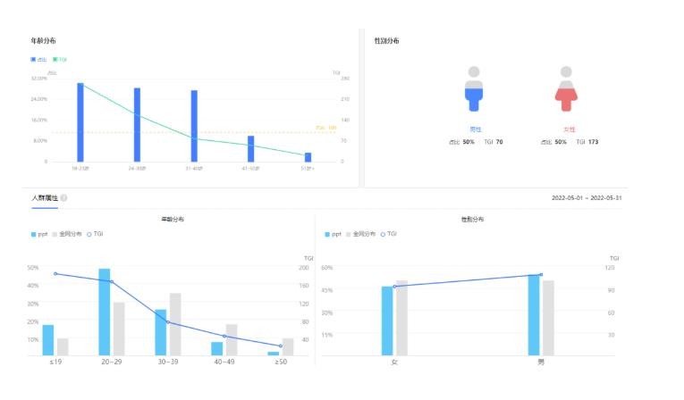 PPT模板变现项目拆解：多重后端变现玩法模式，真的很恰当小白副业操纵